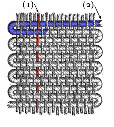 What is the difference between knit and woven fabric Sewing