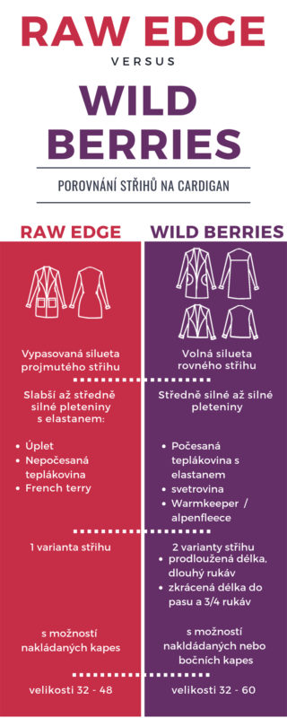 Střih na dámský cardigan