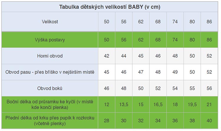 Tabulka velikostí (miminka) - dětské body