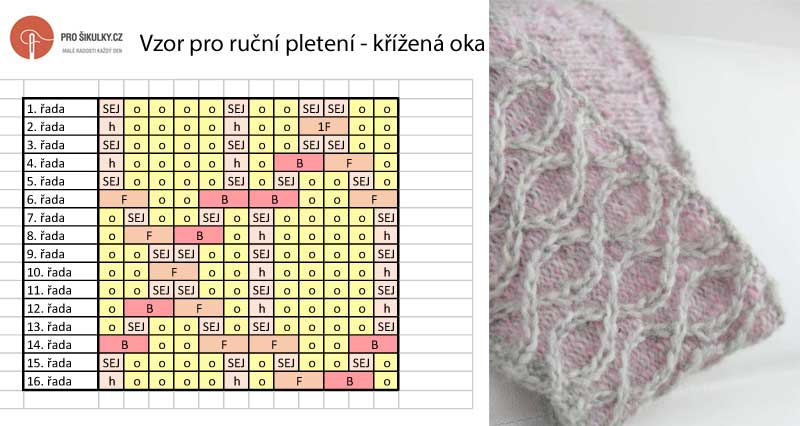 Návod na pletený vzor - schéma pletení - křížená oka - pleteno v kruhových řadách